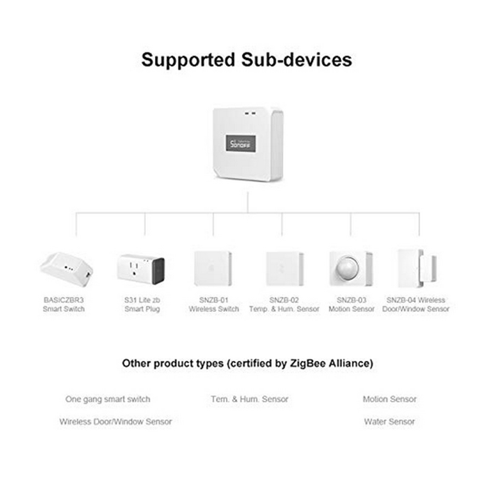Hub Smart SONOFF ZB Bridge ZigBee WiFi - Foto 1