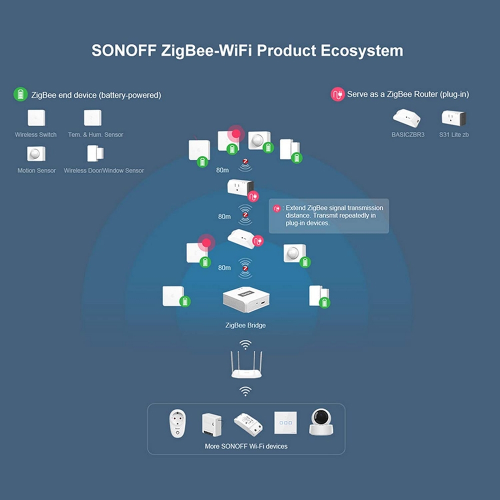 Sensore di movimento SONOFF SNZB 03 ZigBee - Foto 3