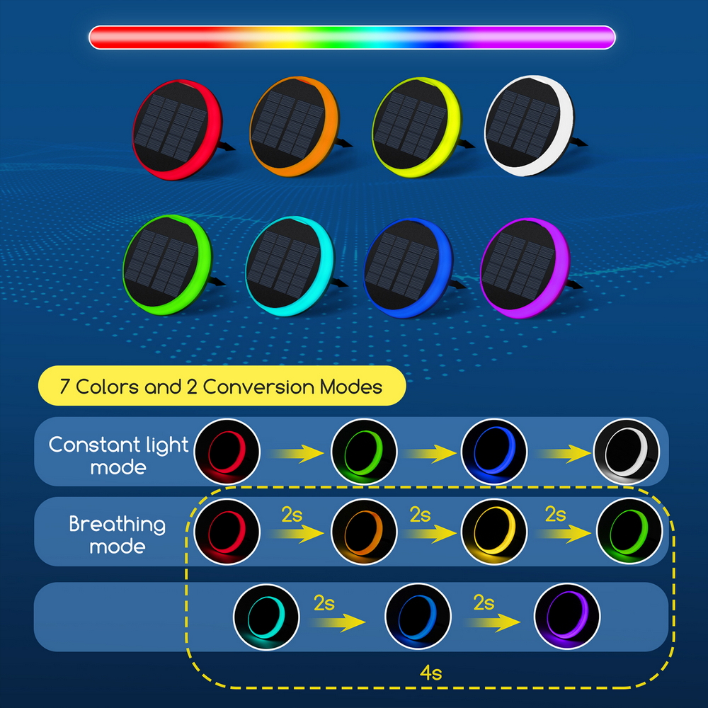 Faretto segnapassi Led 0,6W Bianco e Nero con pannello solare IP65 RGB con sensore crepuscolare Aigostar - Foto 2