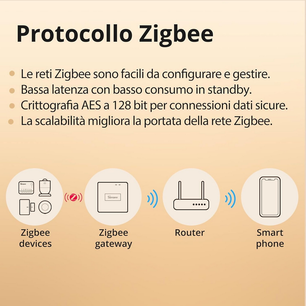 Interruttore Smart SONOFF ZB MINI L2 Extreme senza neutro ZigBee - Foto 4