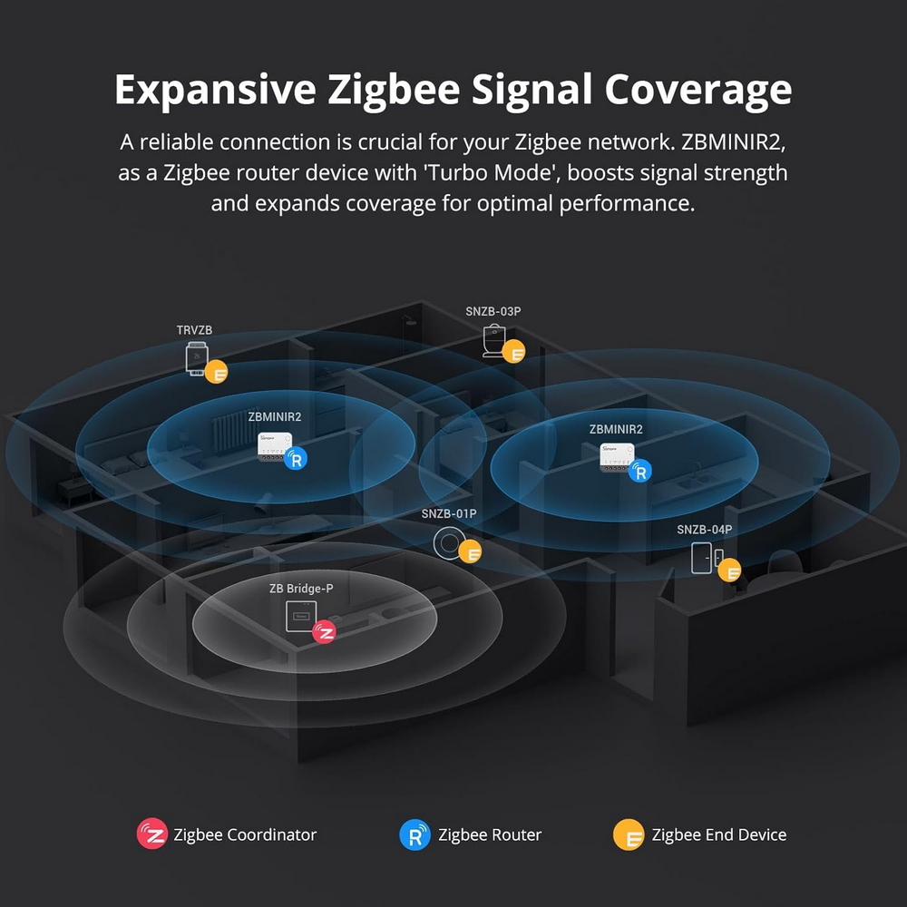 Interruttore Smart SONOFF ZB MINI R2 Extreme ZigBee - Foto 4