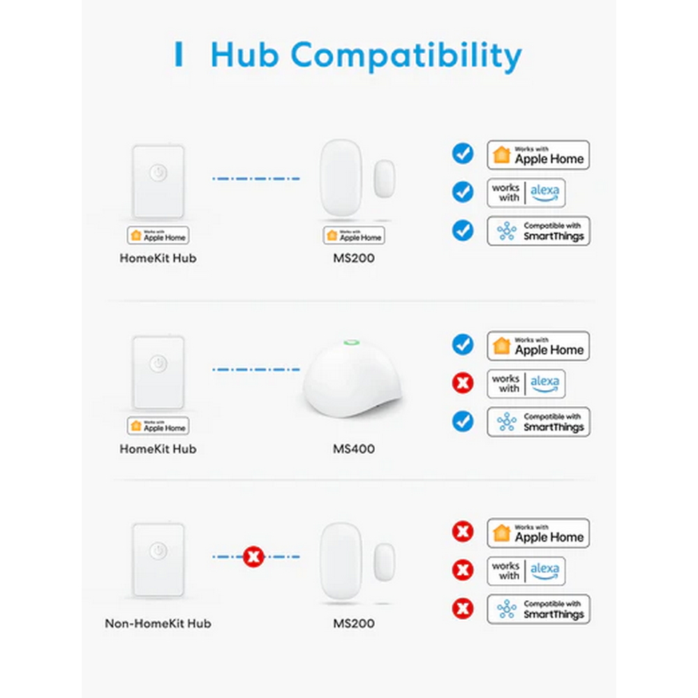 Meross MS200H Sensore perimetrale per porte e finestre Smart RF - Foto 4