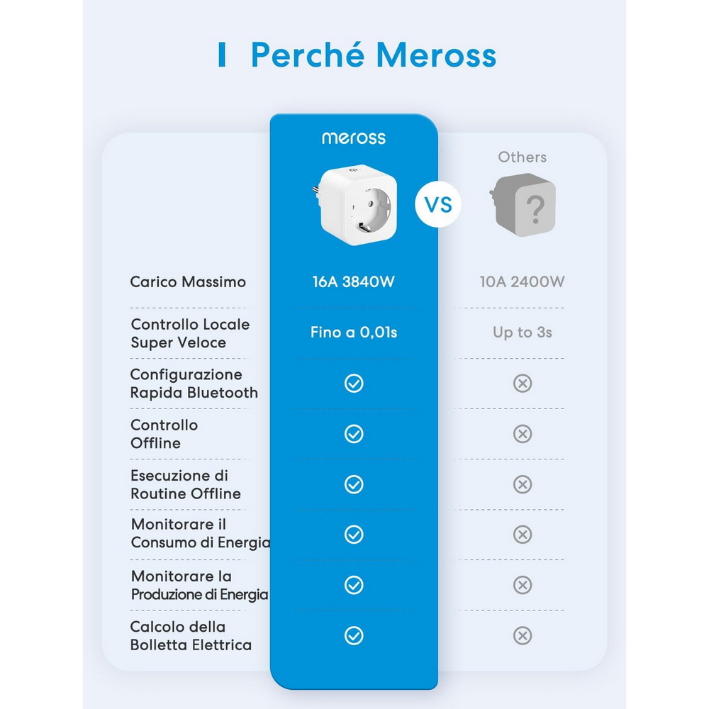 Meross MSS305 Presa Smart 16A Spina schuko monitoraggio consumi WiFi - Foto 2