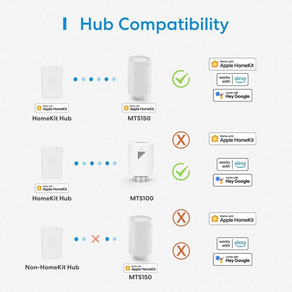 Meross MTS150H Valvola termostatica Smart RF + Hub Smart Stazione base WiFi Homekit - Foto 5