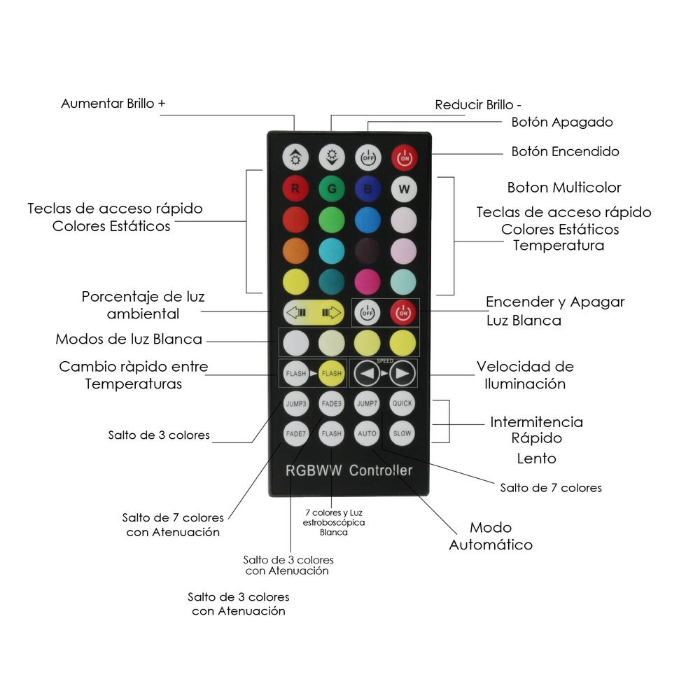 Controller Dimmer striscia Led RGB + CCT 12-24V con telecomando M LEDME - Foto 1