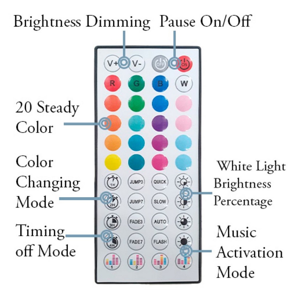 Kit Striscia Led 24V 195W SMD 5050 15 metri IP20 con telecomando RGB M LEDME - Foto 2