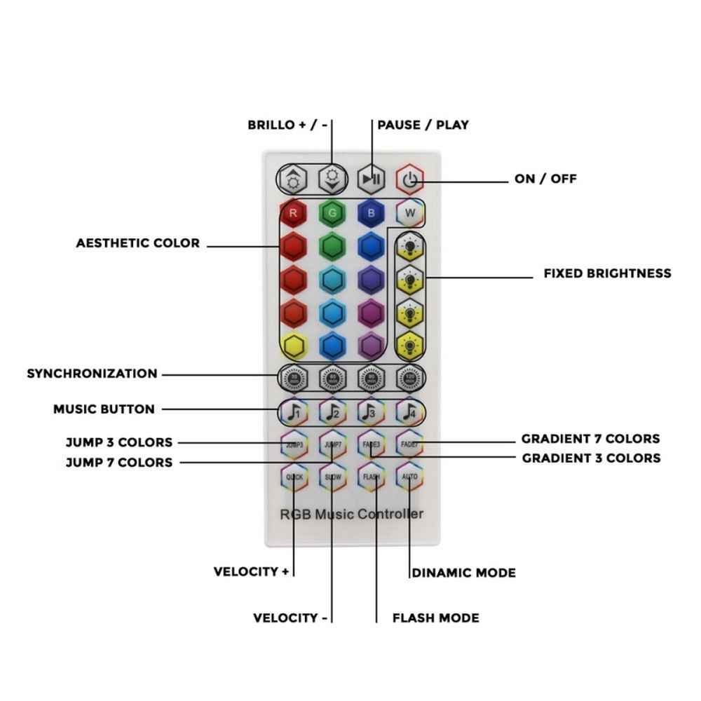 Kit Striscia Led 24V 780W SMD 5050 30 metri IP20 con telecomando RGB M LEDME - Foto 2